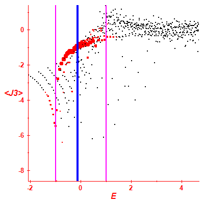 Peres lattice <J3>